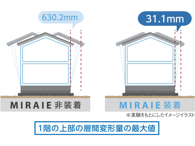 1階の上部の層間変形量の最大値